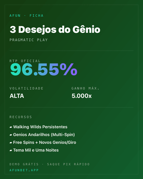 Ficha técnica de 3 Desejos do Gênio: RTP, volatilidade e ganho máximo na 811Bet