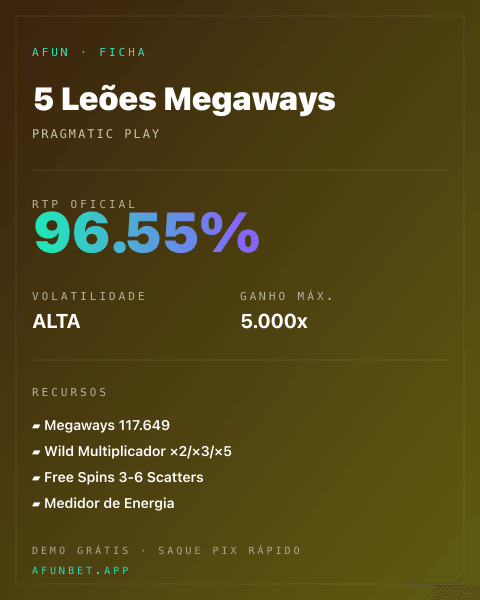 Ficha técnica de 5 Leões Megaways: RTP, volatilidade e ganho máximo na 811Bet