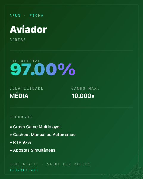 Ficha técnica de Aviador: RTP, volatilidade e ganho máximo na 811Bet