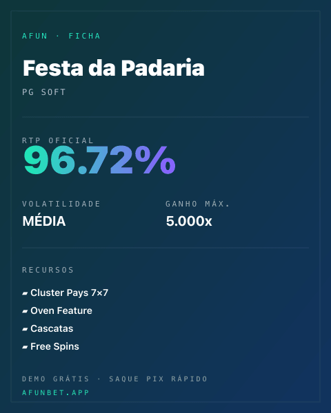 Ficha técnica de Festa da Padaria: RTP, volatilidade e ganho máximo na 811Bet