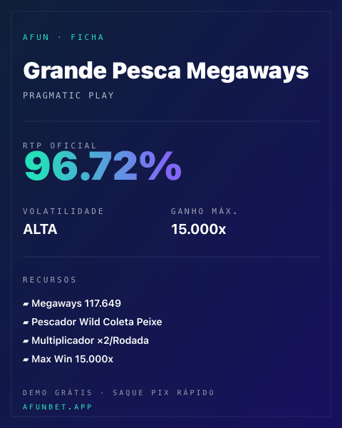 Ficha técnica de Grande Pesca Megaways: RTP, volatilidade e ganho máximo na 811Bet