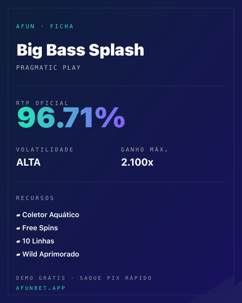 Ficha técnica de Big Bass Splash: RTP, volatilidade e ganho máximo na 811Bet