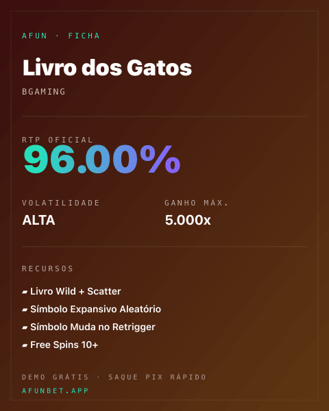 Ficha técnica de Livro dos Gatos: RTP, volatilidade e ganho máximo na 811Bet
