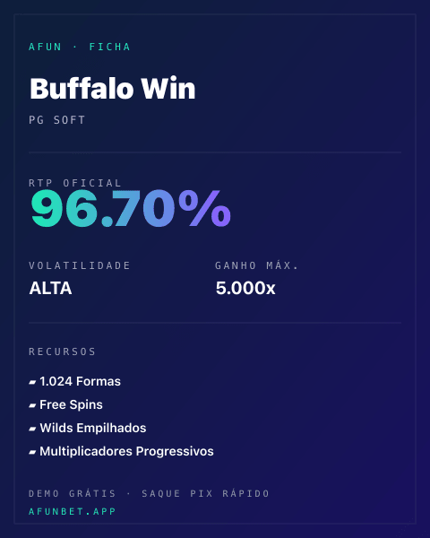 Ficha técnica de Buffalo Win: RTP, volatilidade e ganho máximo na 811Bet