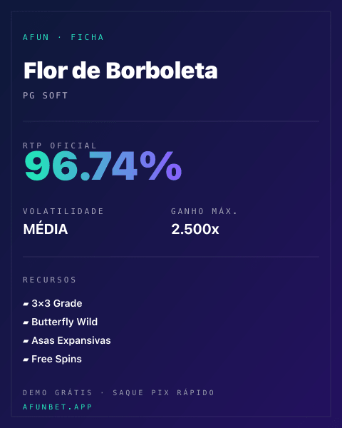 Ficha técnica de Flor de Borboleta: RTP, volatilidade e ganho máximo na 811Bet