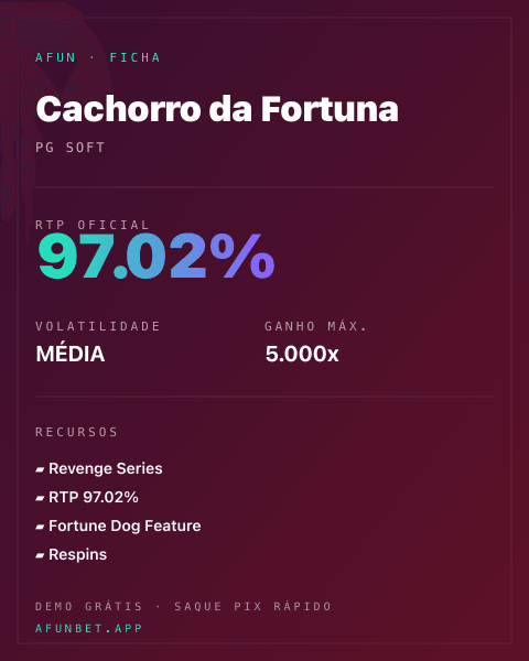 Ficha técnica de Cachorro da Fortuna: RTP, volatilidade e ganho máximo na 811Bet