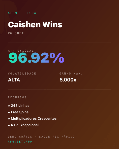 Ficha técnica de Caishen Wins: RTP, volatilidade e ganho máximo na 811Bet