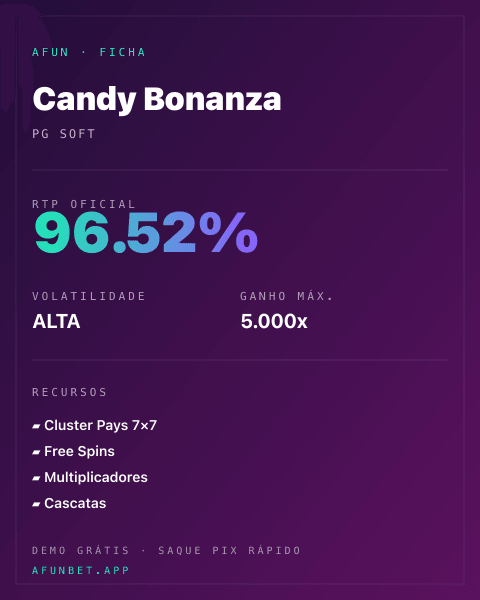 Ficha técnica de Candy Bonanza: RTP, volatilidade e ganho máximo na 811Bet