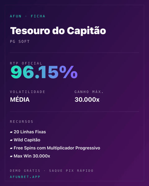 Ficha técnica de Tesouro do Capitão: RTP, volatilidade e ganho máximo na 811Bet