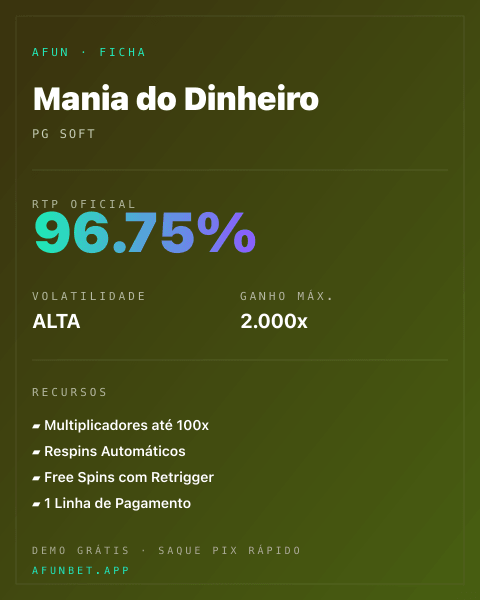 Ficha técnica de Mania do Dinheiro: RTP, volatilidade e ganho máximo na 811Bet