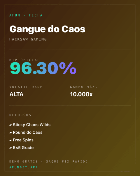 Ficha técnica de Gangue do Caos: RTP, volatilidade e ganho máximo na 811Bet