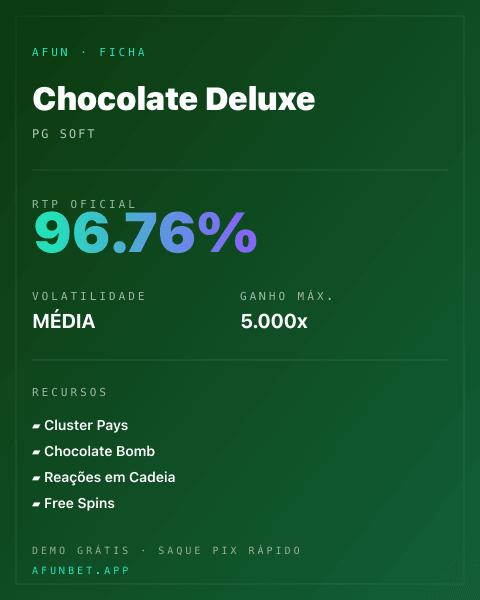 Ficha técnica de Chocolate Deluxe: RTP, volatilidade e ganho máximo na 811Bet