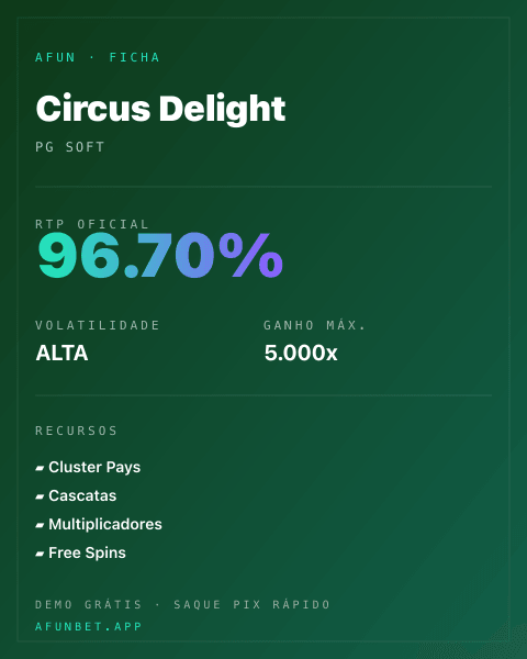 Ficha técnica de Circus Delight: RTP, volatilidade e ganho máximo na 811Bet
