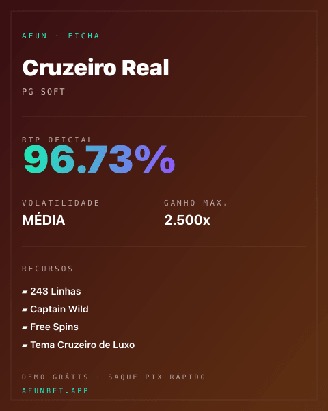 Ficha técnica de Cruzeiro Real: RTP, volatilidade e ganho máximo na 811Bet