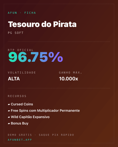 Ficha técnica de Tesouro do Pirata: RTP, volatilidade e ganho máximo na 811Bet