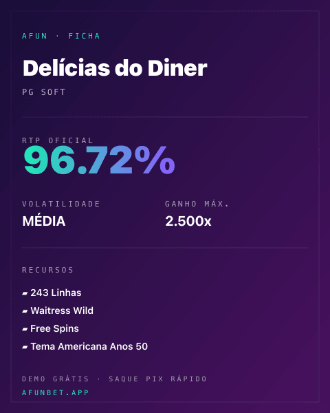 Ficha técnica de Delícias do Diner: RTP, volatilidade e ganho máximo na 811Bet