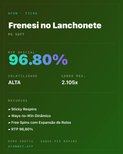 Ficha técnica de Frenesi no Lanchonete: RTP, volatilidade e ganho máximo na 811Bet
