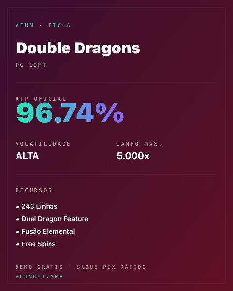 Ficha técnica de Double Dragons: RTP, volatilidade e ganho máximo na 811Bet