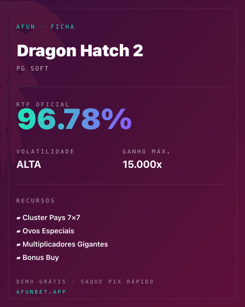 Ficha técnica de Dragon Hatch 2: RTP, volatilidade e ganho máximo na 811Bet