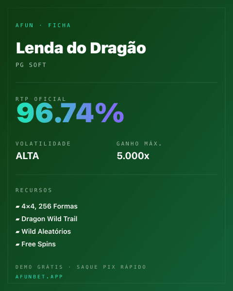Ficha técnica de Lenda do Dragão: RTP, volatilidade e ganho máximo na 811Bet