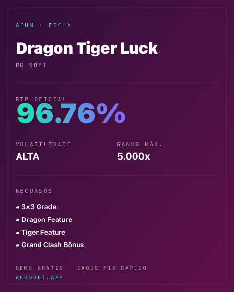 Ficha técnica de Dragon Tiger Luck: RTP, volatilidade e ganho máximo na 811Bet