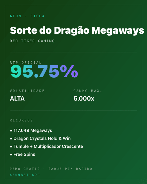 Ficha técnica de Sorte do Dragão Megaways: RTP, volatilidade e ganho máximo na 811Bet