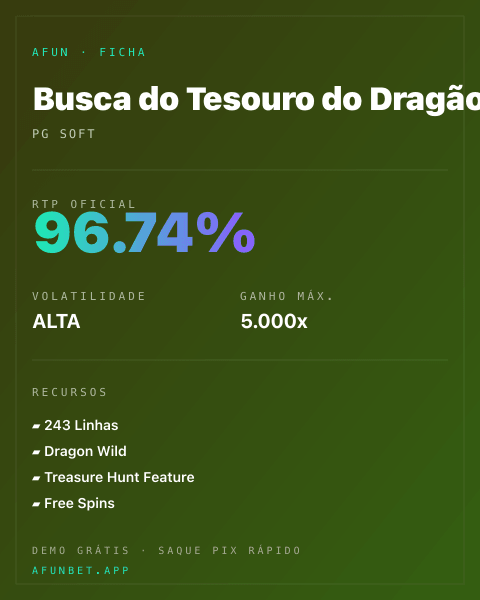 Ficha técnica de Busca do Tesouro do Dragão: RTP, volatilidade e ganho máximo na 811Bet