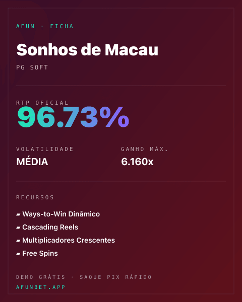 Ficha técnica de Sonhos de Macau: RTP, volatilidade e ganho máximo na 811Bet