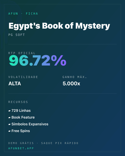 Ficha técnica de Egypt's Book of Mystery: RTP, volatilidade e ganho máximo na 811Bet