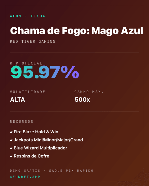Ficha técnica de Chama de Fogo: Mago Azul: RTP, volatilidade e ganho máximo na 811Bet
