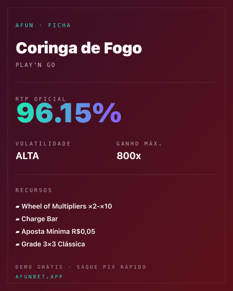 Ficha técnica de Coringa de Fogo: RTP, volatilidade e ganho máximo na 811Bet