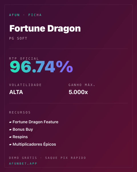 Ficha técnica de Fortune Dragon: RTP, volatilidade e ganho máximo na 811Bet