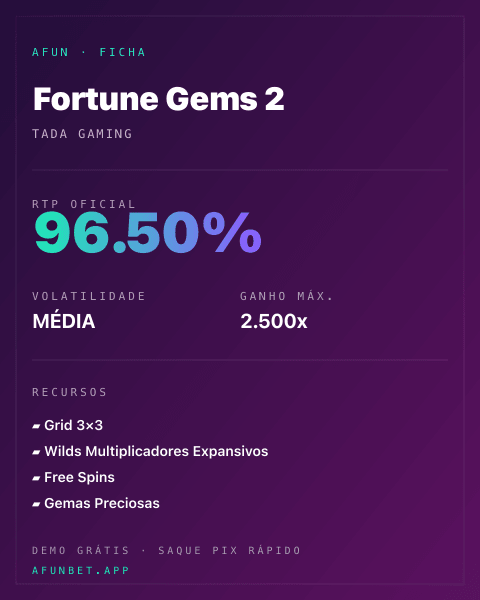 Ficha técnica de Fortune Gems 2: RTP, volatilidade e ganho máximo na 811Bet