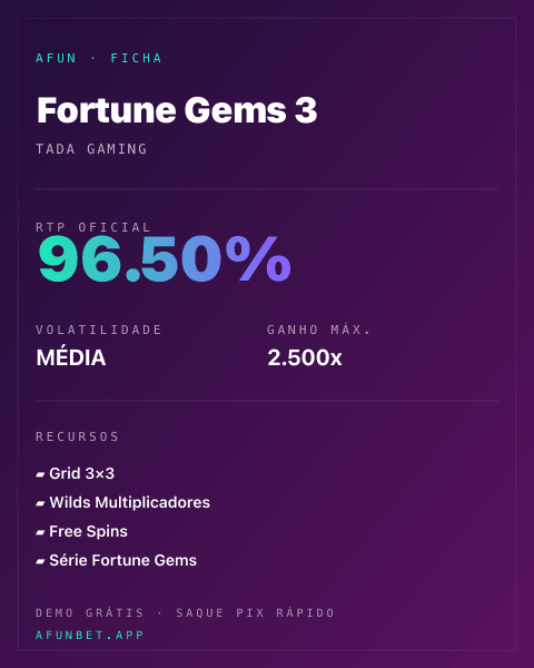 Ficha técnica de Fortune Gems 3: RTP, volatilidade e ganho máximo na 811Bet