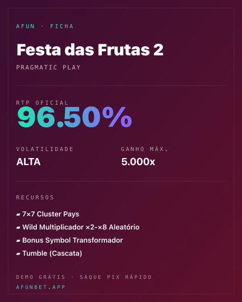 Ficha técnica de Festa das Frutas 2: RTP, volatilidade e ganho máximo na 811Bet