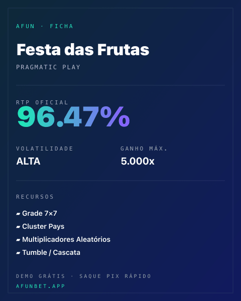 Ficha técnica de Festa das Frutas: RTP, volatilidade e ganho máximo na 811Bet