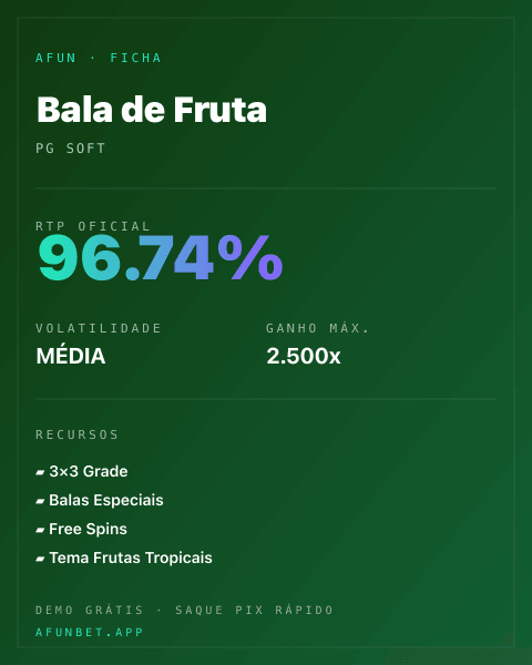 Ficha técnica de Bala de Fruta: RTP, volatilidade e ganho máximo na 811Bet