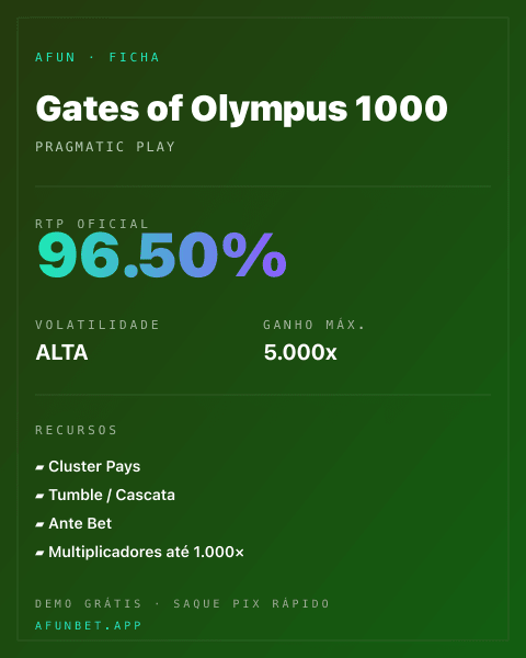 Ficha técnica de Gates of Olympus 1000: RTP, volatilidade e ganho máximo na 811Bet