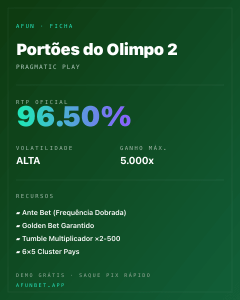 Ficha técnica de Portões do Olimpo 2: RTP, volatilidade e ganho máximo na 811Bet
