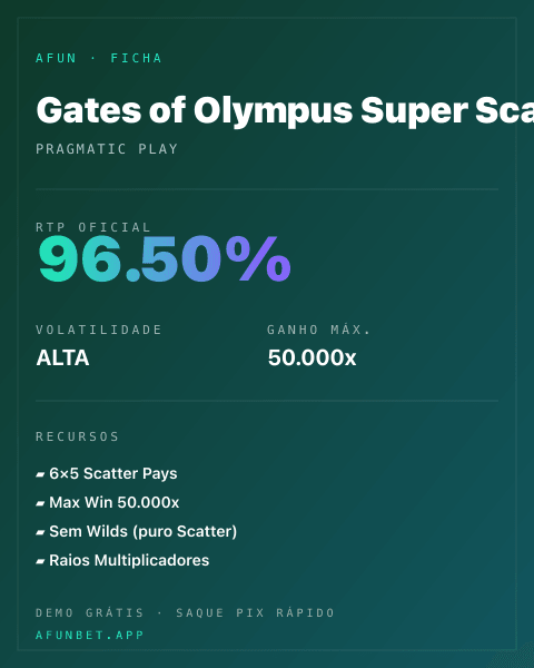 Ficha técnica de Gates of Olympus Super Scatter: RTP, volatilidade e ganho máximo na 811Bet