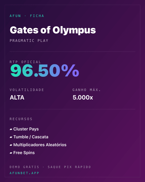 Ficha técnica de Gates of Olympus: RTP, volatilidade e ganho máximo na 811Bet