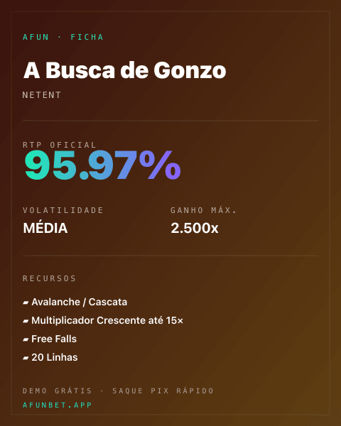 Ficha técnica de A Busca de Gonzo: RTP, volatilidade e ganho máximo na 811Bet