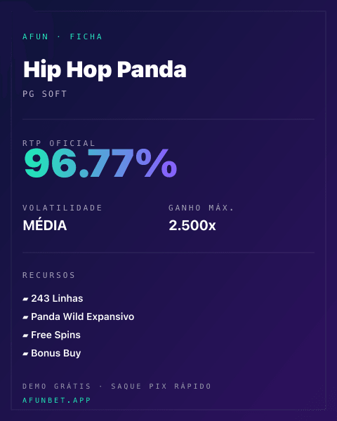 Ficha técnica de Hip Hop Panda: RTP, volatilidade e ganho máximo na 811Bet