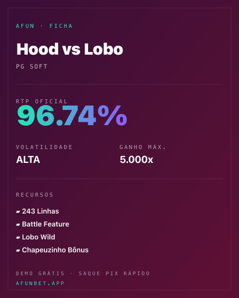 Ficha técnica de Hood vs Lobo: RTP, volatilidade e ganho máximo na 811Bet