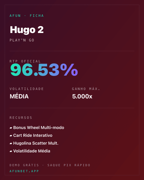 Ficha técnica de Hugo 2: RTP, volatilidade e ganho máximo na 811Bet