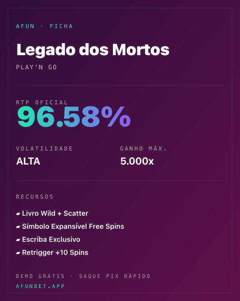 Ficha técnica de Legado dos Mortos: RTP, volatilidade e ganho máximo na 811Bet