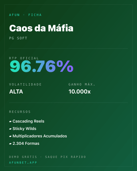 Ficha técnica de Caos da Máfia: RTP, volatilidade e ganho máximo na 811Bet