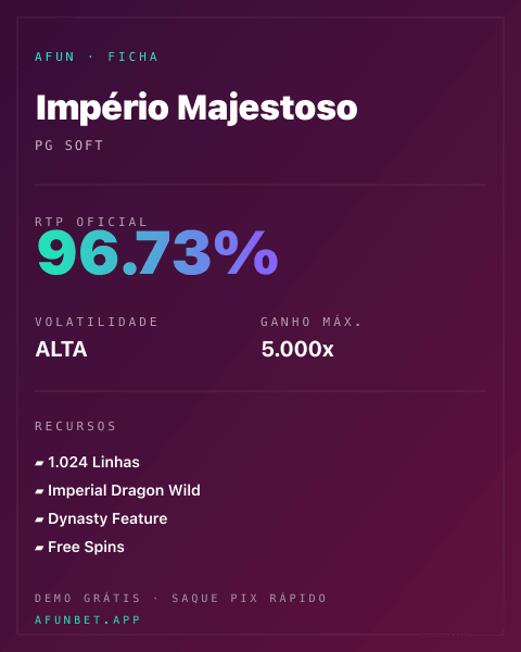 Ficha técnica de Império Majestoso: RTP, volatilidade e ganho máximo na 811Bet