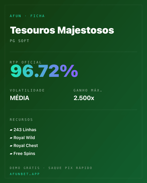 Ficha técnica de Tesouros Majestosos: RTP, volatilidade e ganho máximo na 811Bet