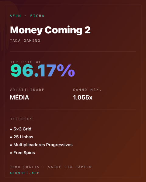 Ficha técnica de Money Coming 2: RTP, volatilidade e ganho máximo na 811Bet
